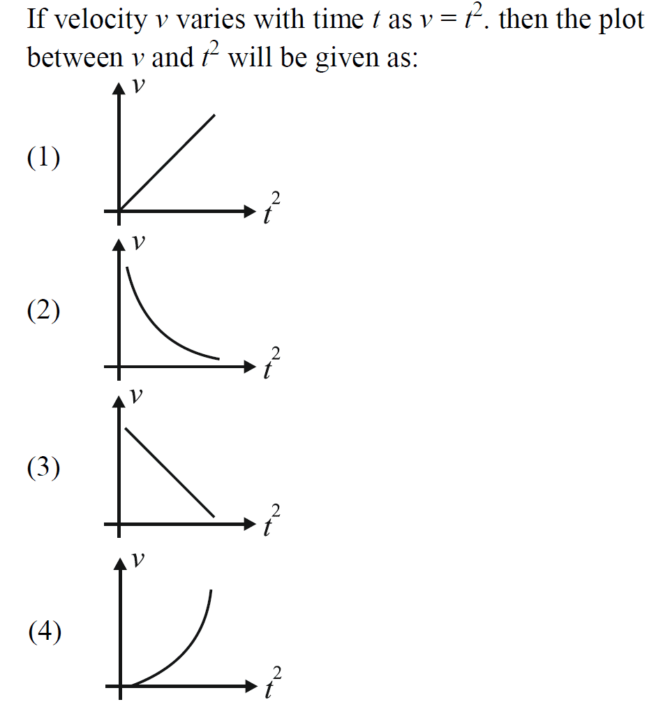 question description