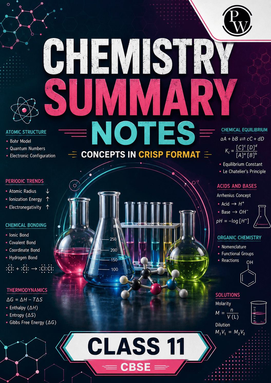 Chemistry Summary Notes for Class 11th