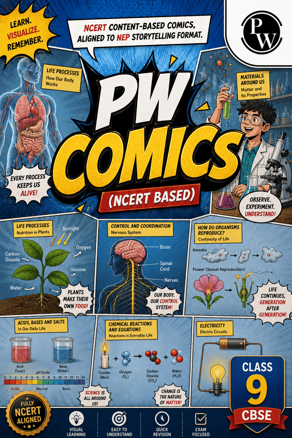 PW Comics Science Class 9th (Digital Book)