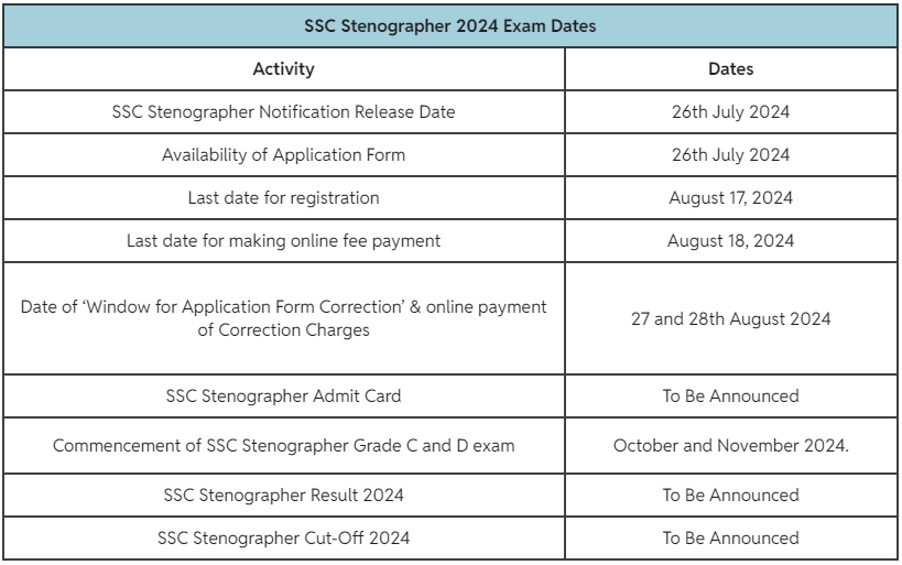 SSC Stenographer Exam Dates 2024