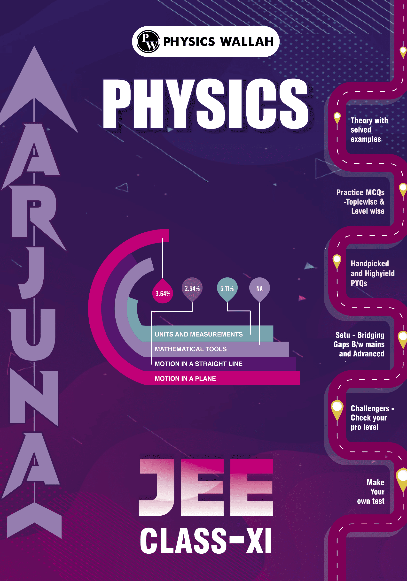 Arjuna JEE Physics (Digital Module)
