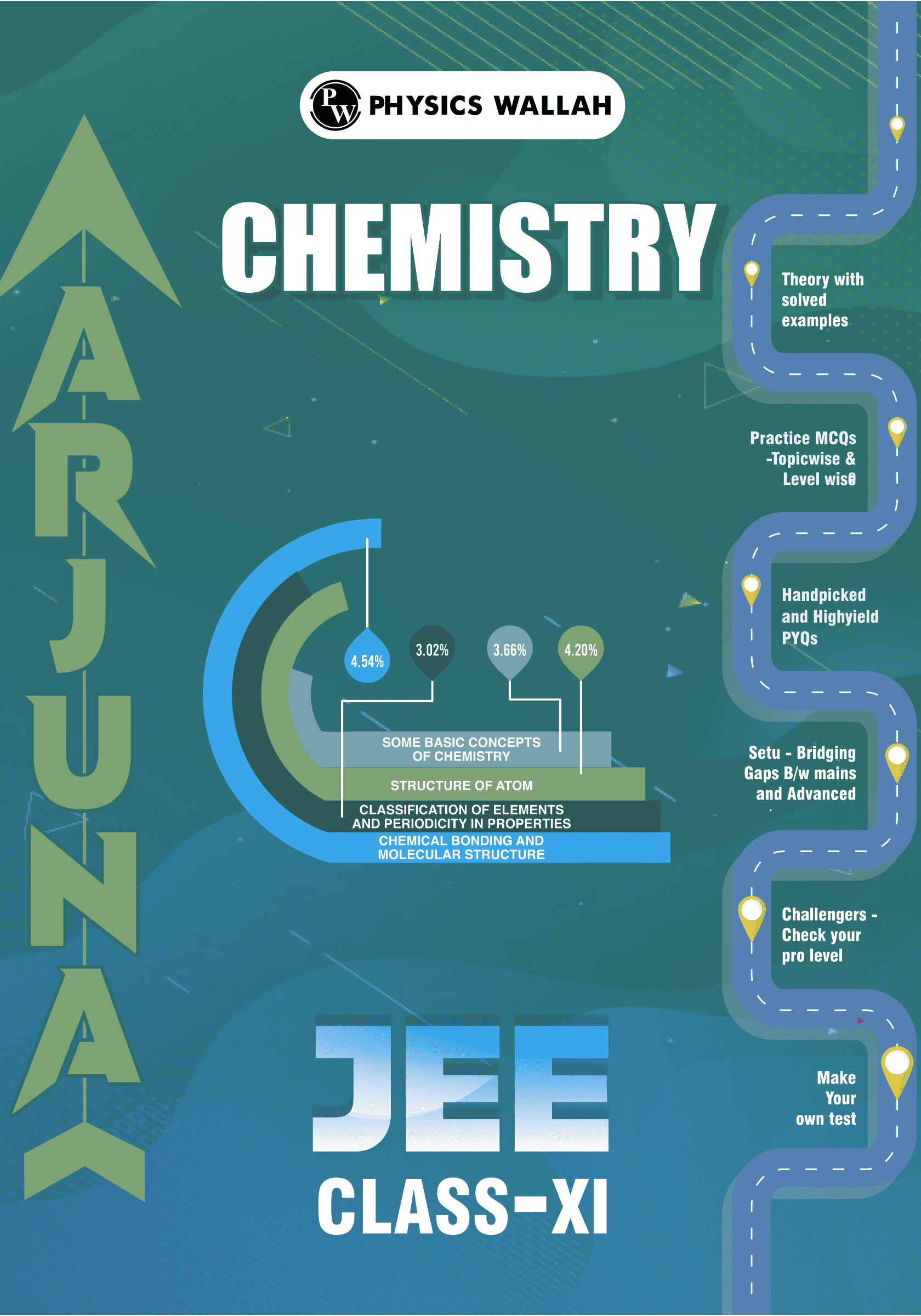 Arjuna JEE Chemistry (Digital Module)
