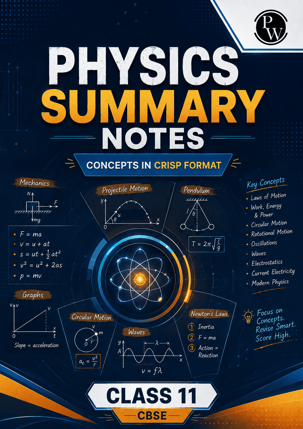 Physics Summary Notes for Class 11th