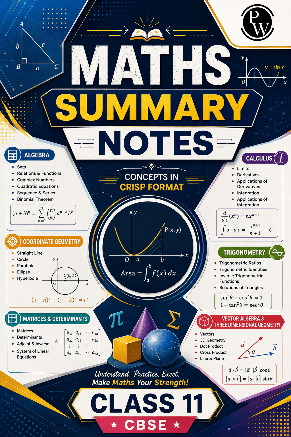 Maths Summary Notes for Class 11th