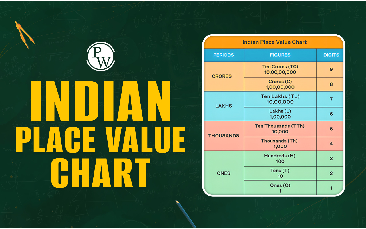 Indian Place Value Chart
