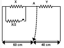 Measurement Of Unknown Resistance Using A Post Office Box