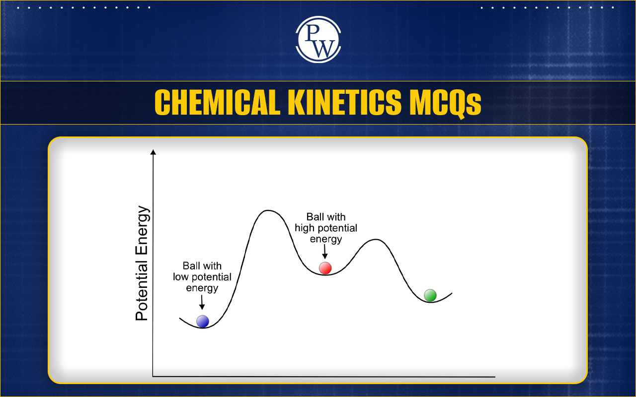 Chemical Kinetics MCQs for NEET Chemistry with Answers