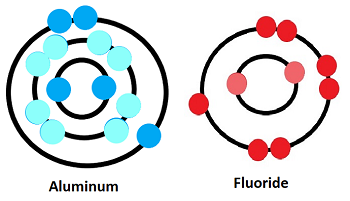 Aluminium Fluoride Formula Charge