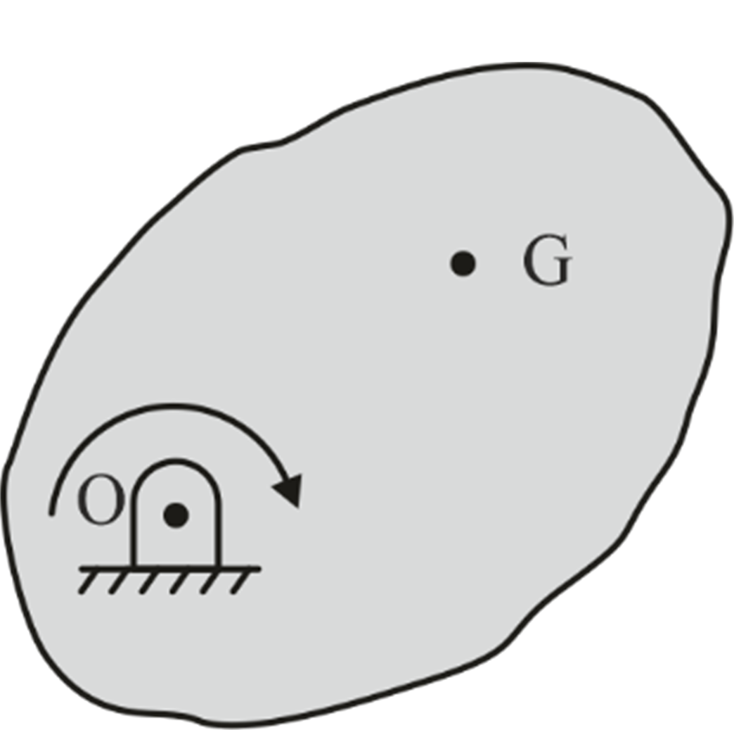 Rotational motion of a block