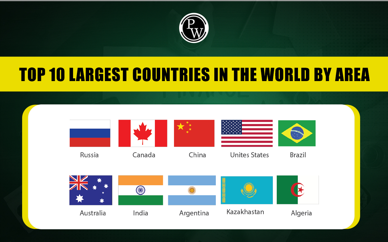 Top 10 Largest Countries in the World by Area