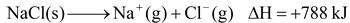 Types Of Chemical Bonds