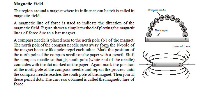 magnetic field