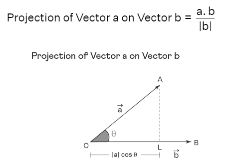 Vector Projection Formula
