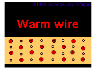 OHM’s LAW