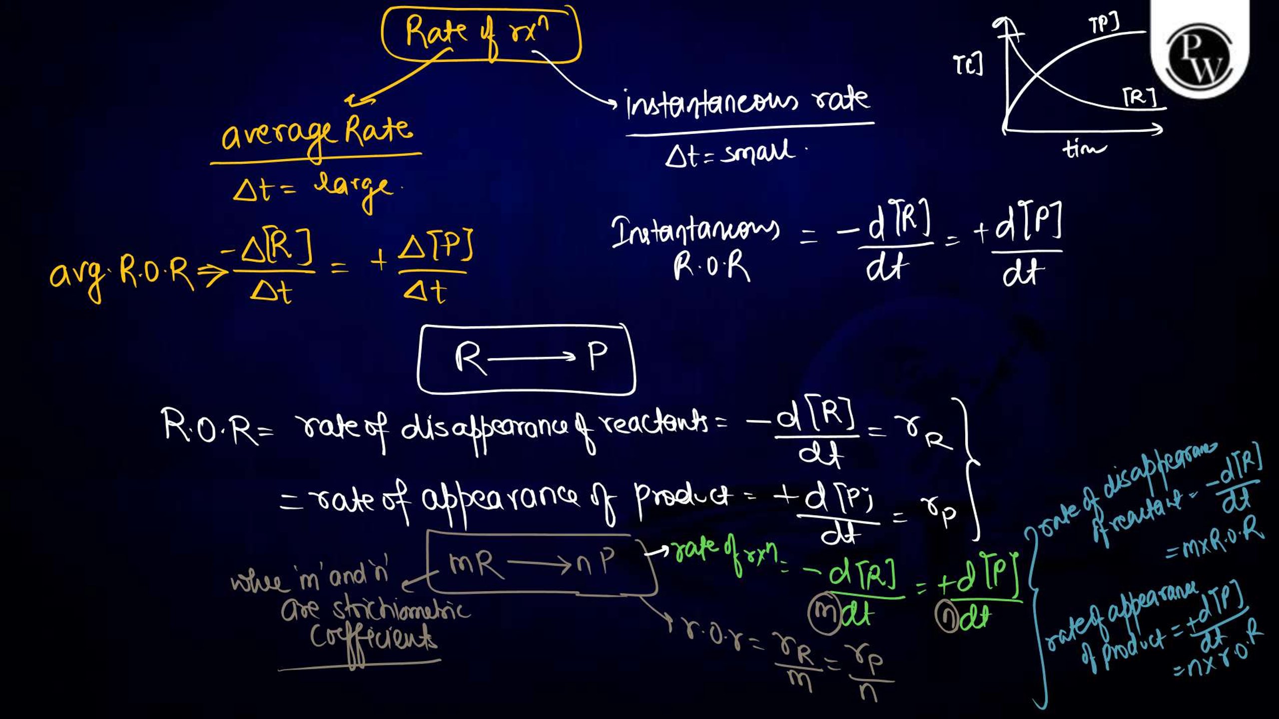 Chemical Kinetics Notes for NEET