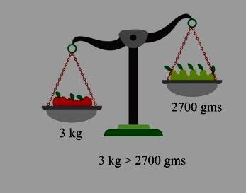 Comparing Quantities