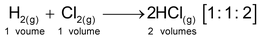 Laws Of Chemical Combination