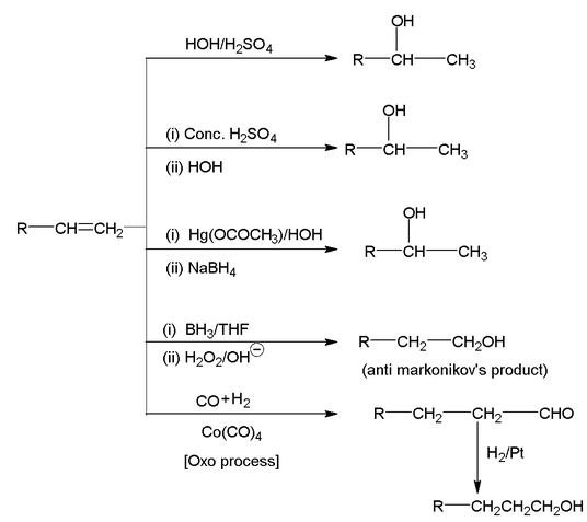 Hydroxy Compounds (Alcohols) 