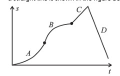 Motion in a Straight Line