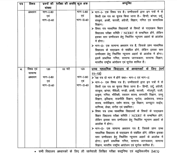 BPSC Teacher Syllabus 2023 in Hindi