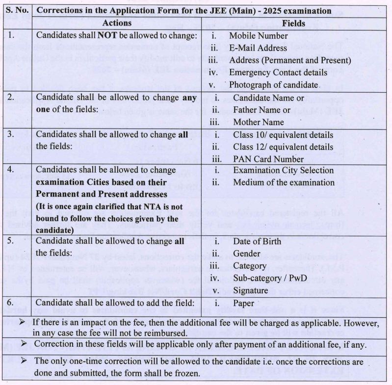 JEE Main 2025 Application Form Correction Details