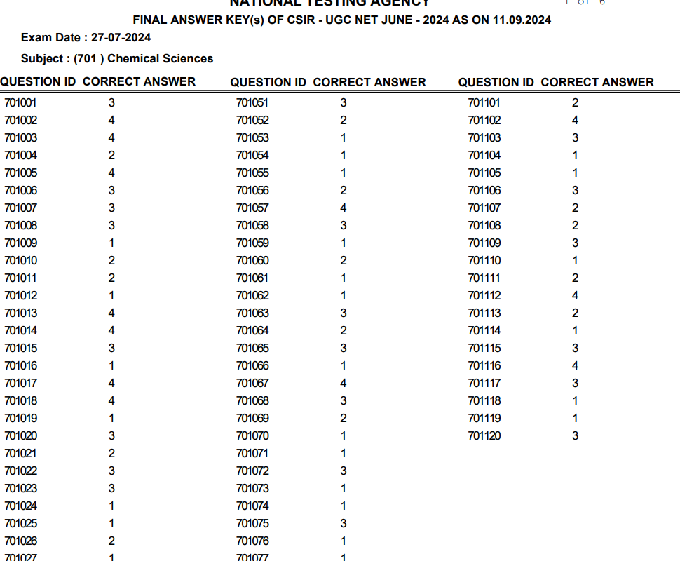 CSIR NET 2024