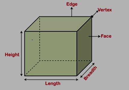 Cube 
