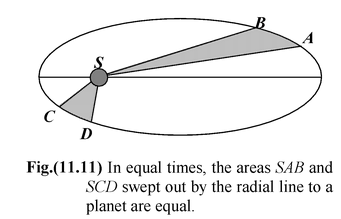 Kepler’s Laws 