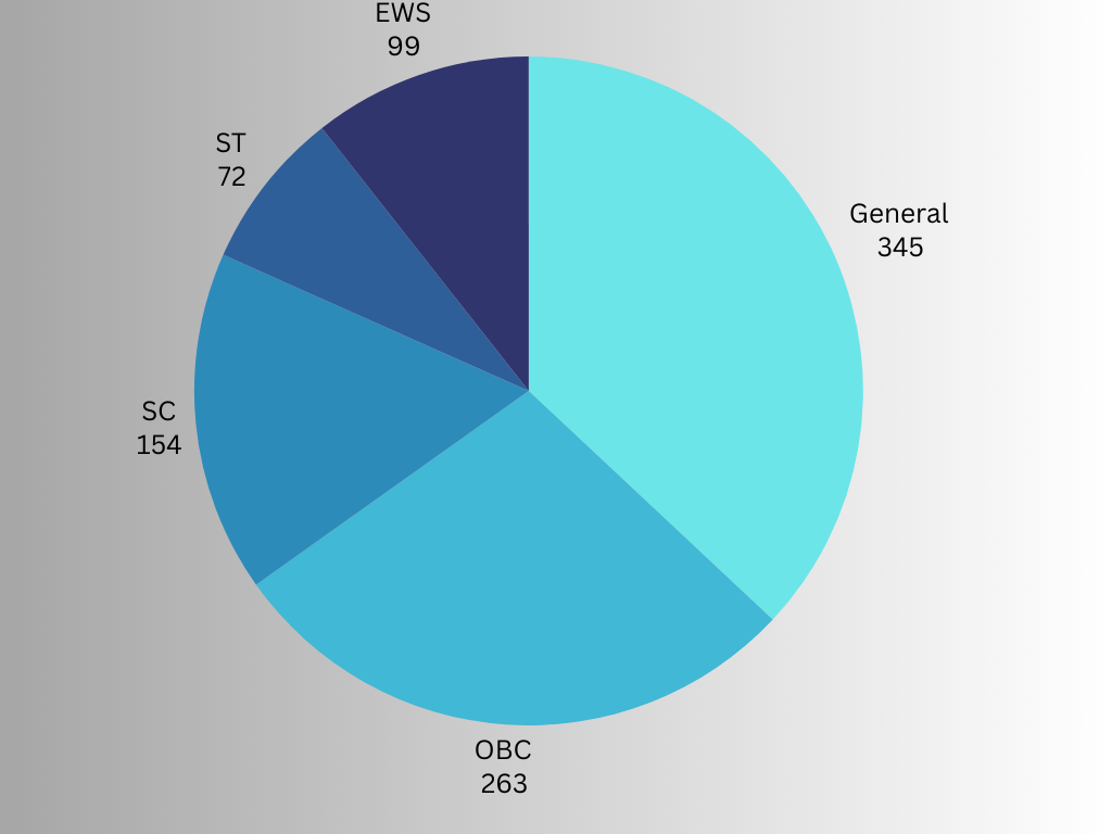 UPSC CSE 2023 Final Result