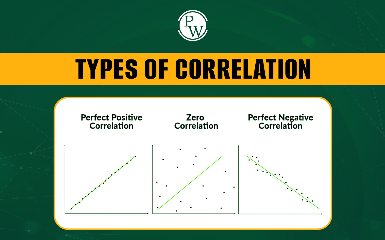 What Are Types of Correlation? Meaning and Formula