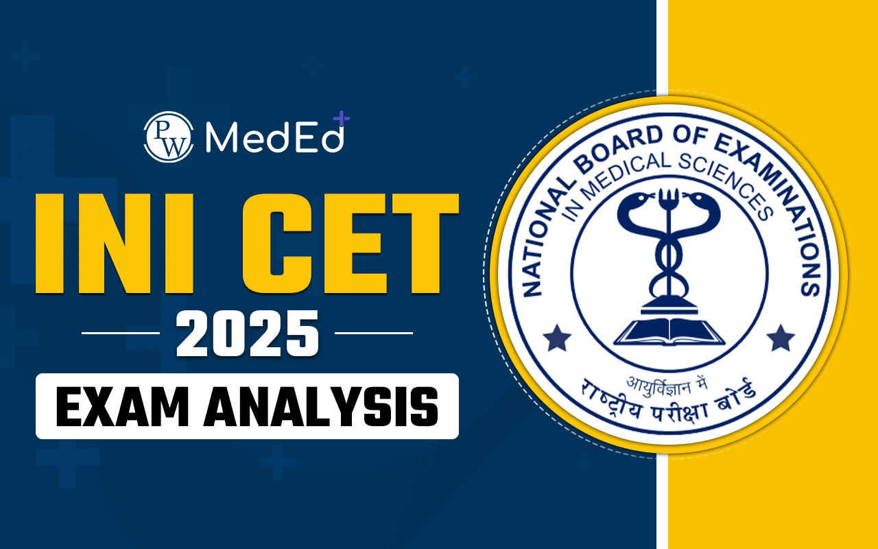 INI CET 2025 Exam Analysis January Session