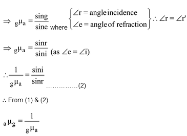 REFRACTION OF LIGHT