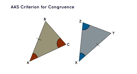 AAS Criterion for Congruence 