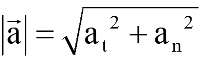 net acceleration
