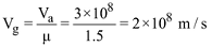 REFRACTION OF LIGHT