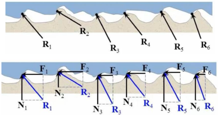 Mechanism of dry friction