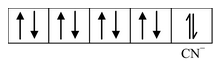 VBT For Bonding In CO−Ordination compounds