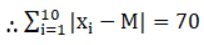 NCERT Soluitons for Class 11 Maths Chapter 15 Statistics Image 7