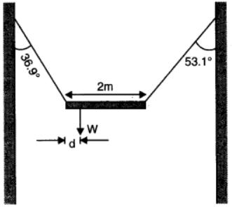 chapter 7-System of Particles and Rotational Motion