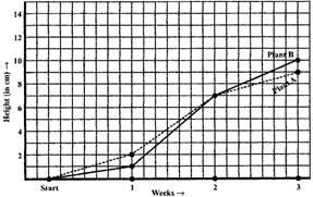 Introduction to Graphs/image005.jpg