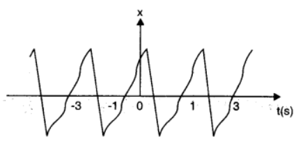 chapter 14-Oscillations