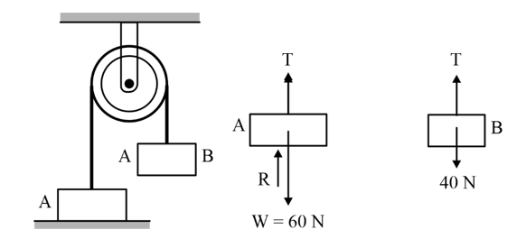 Rope and frictionless pulley arrangement