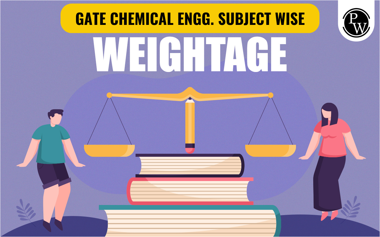 GATE Chemical Engineering Subject Wise Weightage