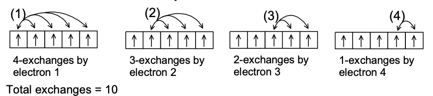 exchange energy