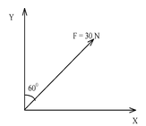 Resolution of Vectors