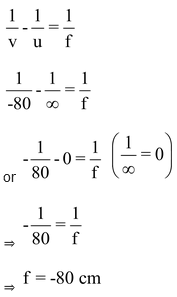 Defects Of Vision And Their Corrections