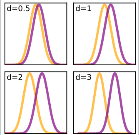 Effect Size Formula