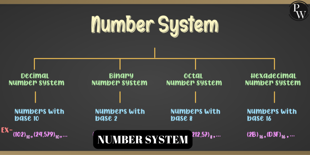 Number System