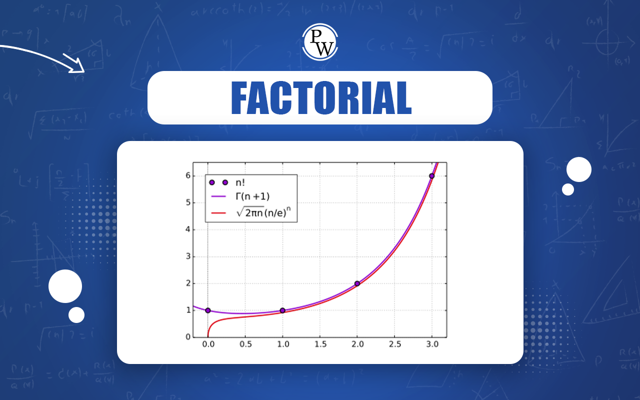 Factorial