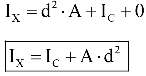 Formula of parallel axis theorem